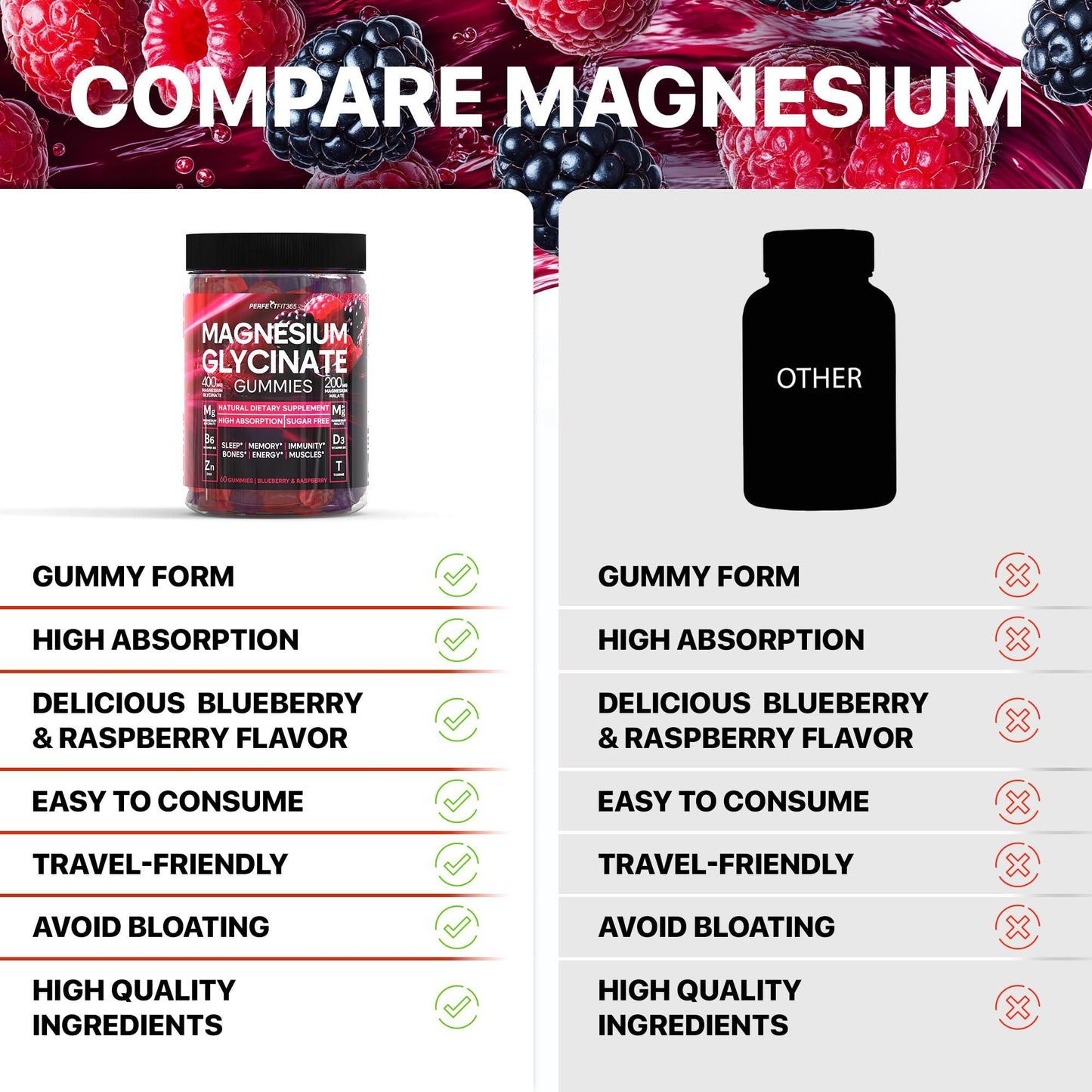 Magnesium Glycinate Gummies